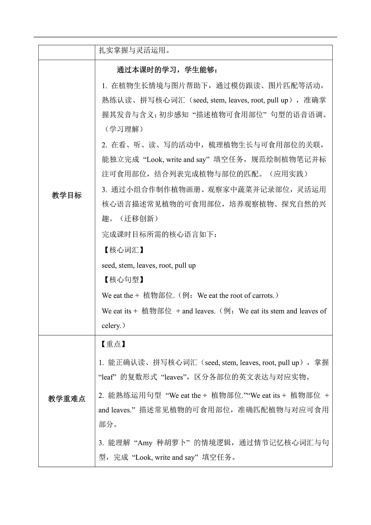 Unit 5 第5课时 Part B Let's learn&Look,write and say (教学设计) 第2页