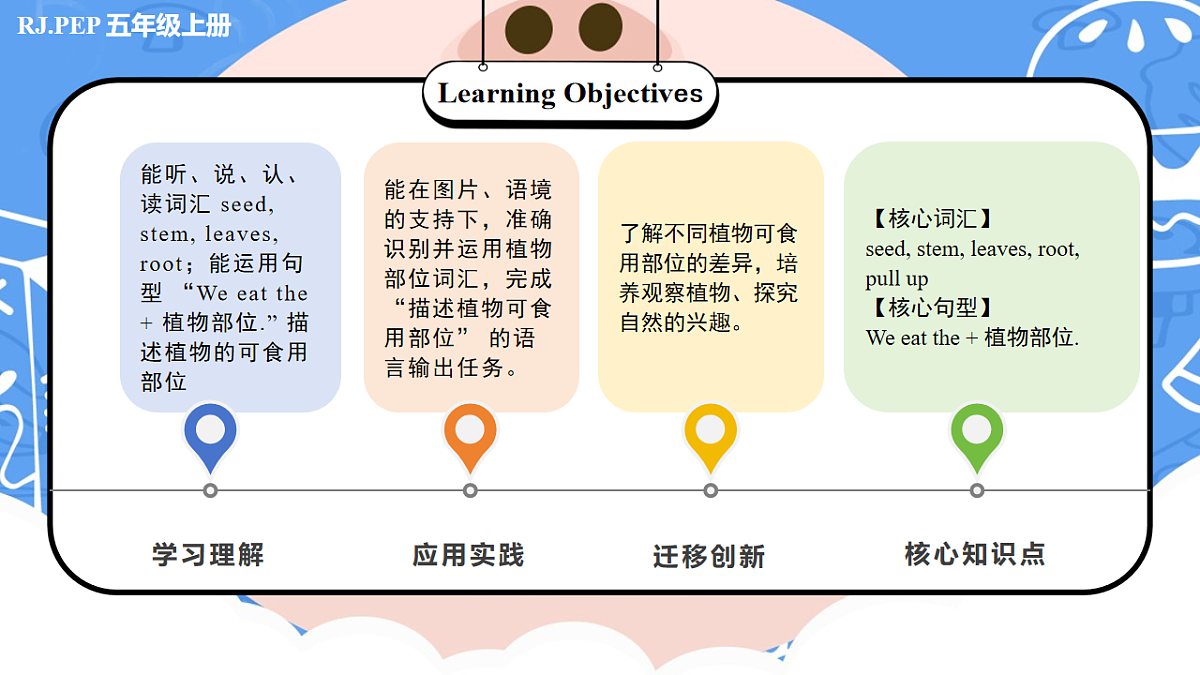 Unit 5 第5课时 Part B Let’s learn&Look, write and say(教学课件) 第2页