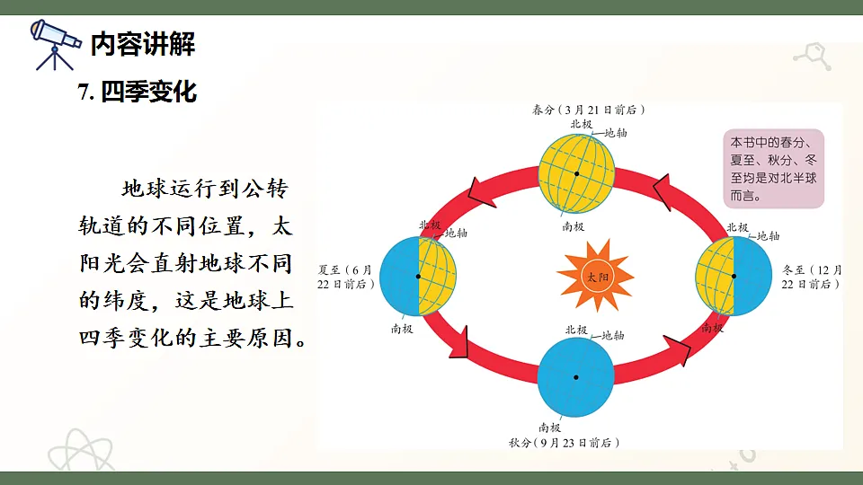17601973第7页