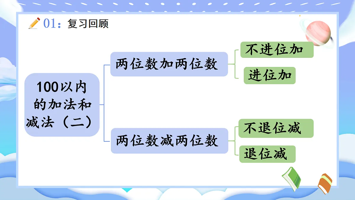 人教版小学数学一年级下册 第6课时《整理和复习》课件第3页