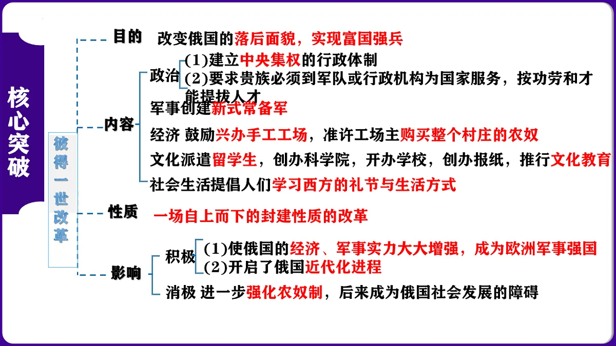 17602135第4页