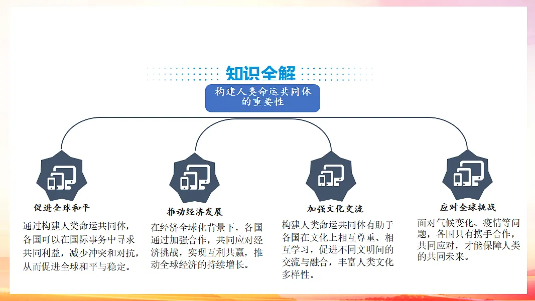 17603152第6页