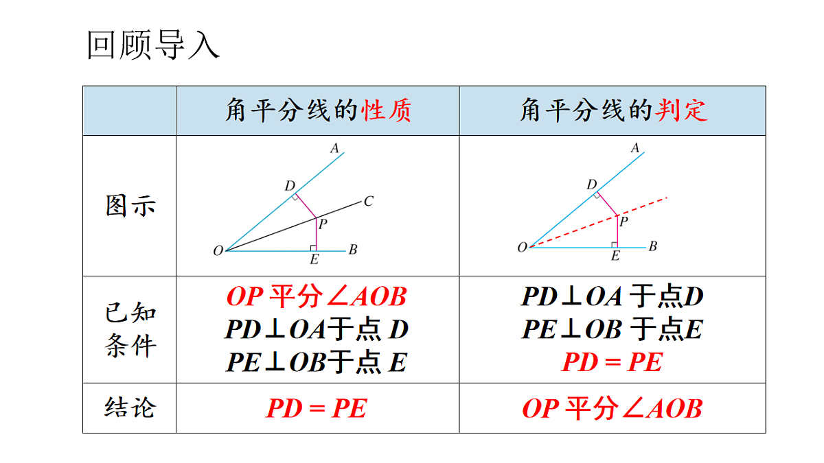 17603607第2页