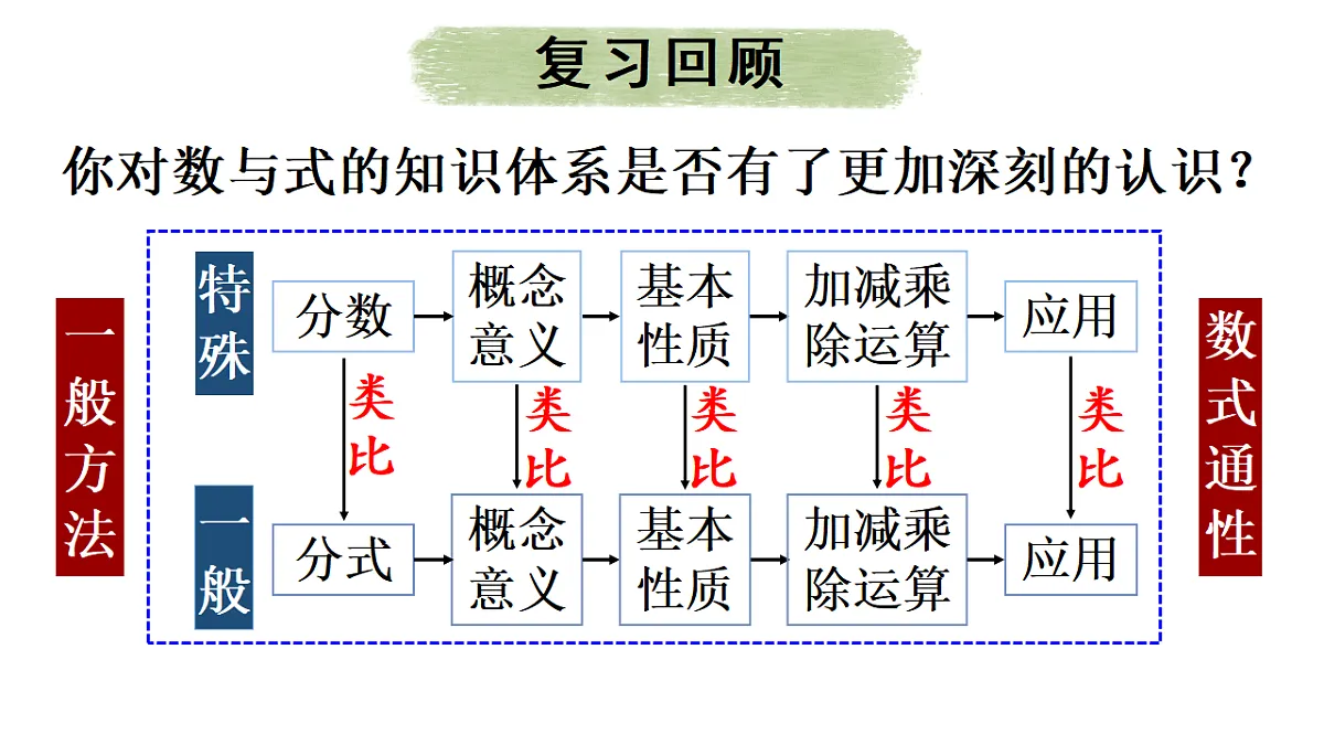 17603669第3页