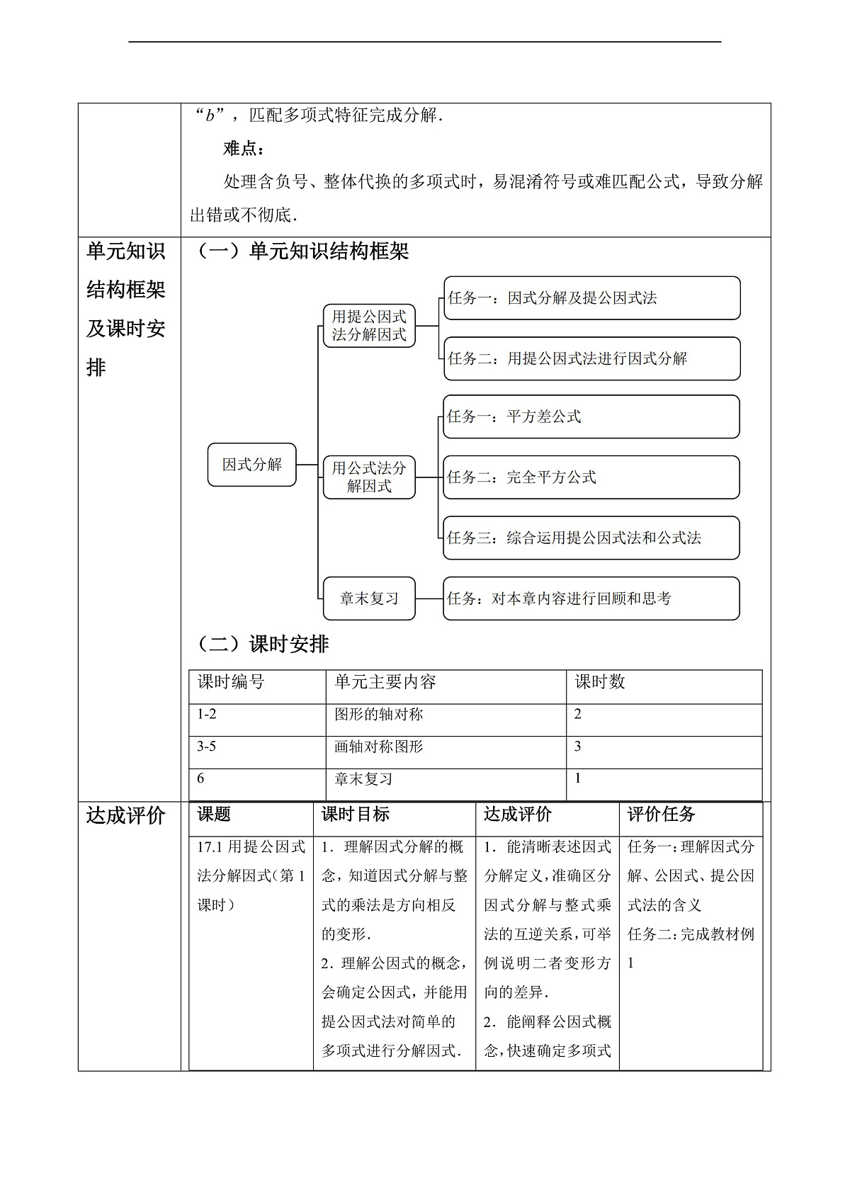 因式分解 大单元教学设计第2页