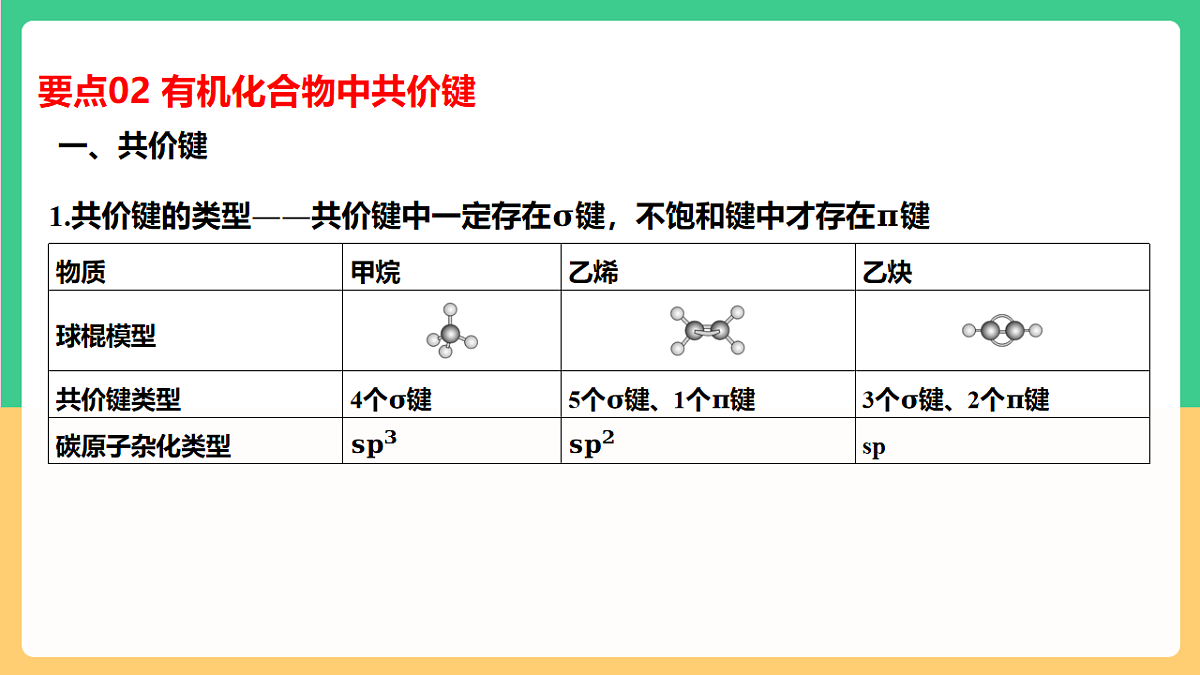 人教版(2019)高中化学选择必修第三册串讲2 《有机化合物的结构特点与研究方法 烃》课件第8页