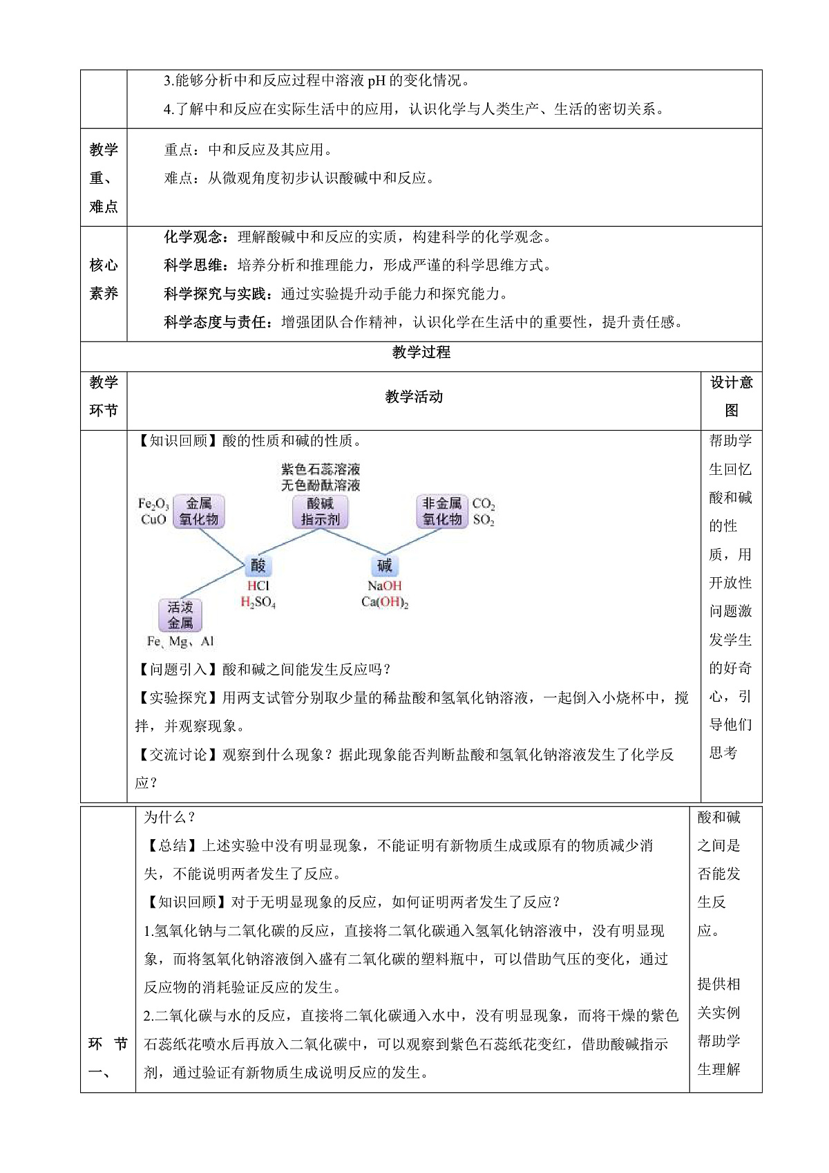 人教版化学九下第十单元 课题2 《常见的酸和碱》(第3课时)(教学设计)第2页