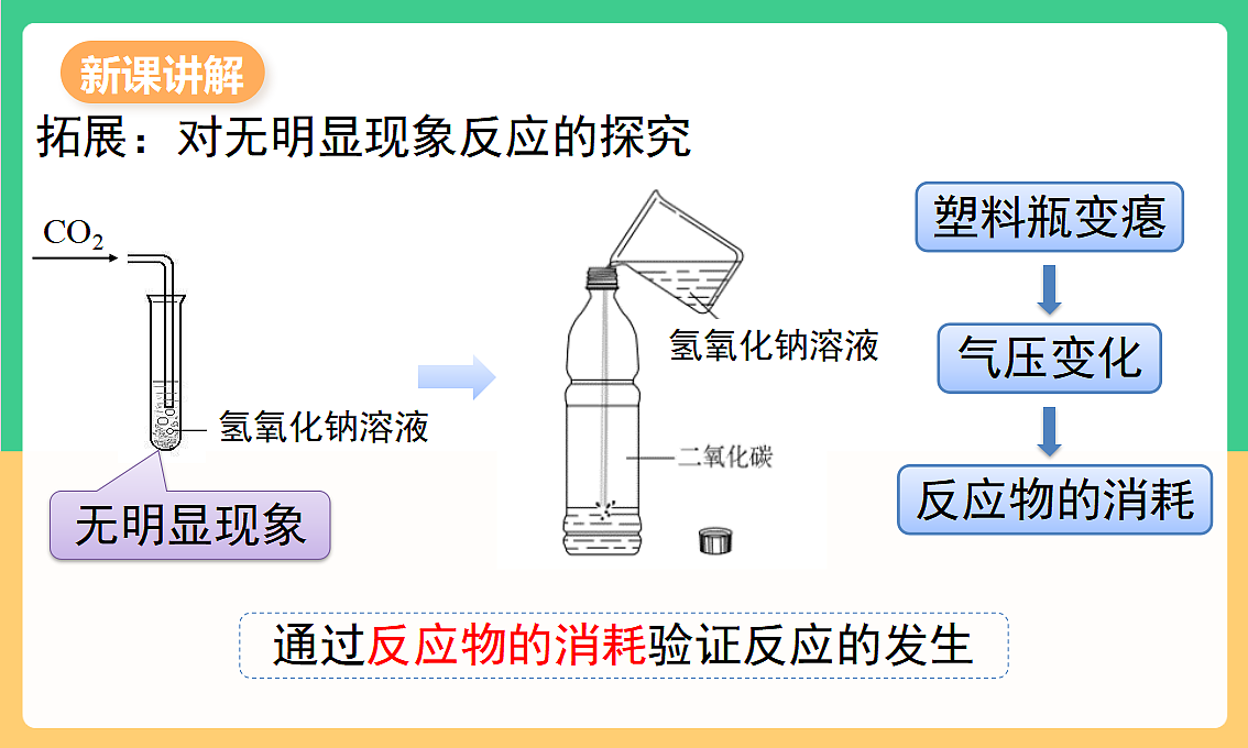 人教版化学九下第十单元 课题2《 常见的酸和碱》(第3课时)(教学课件)第7页
