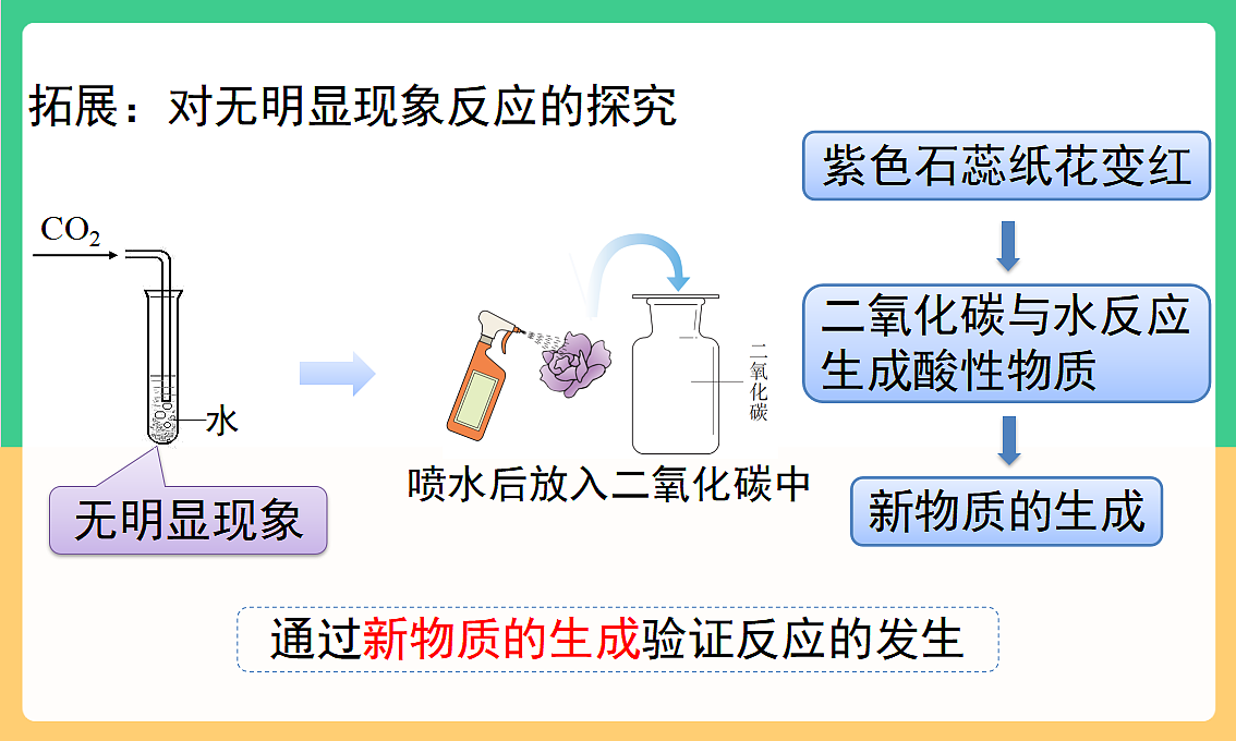 人教版化学九下第十单元 课题2《 常见的酸和碱》(第3课时)(教学课件)第8页
