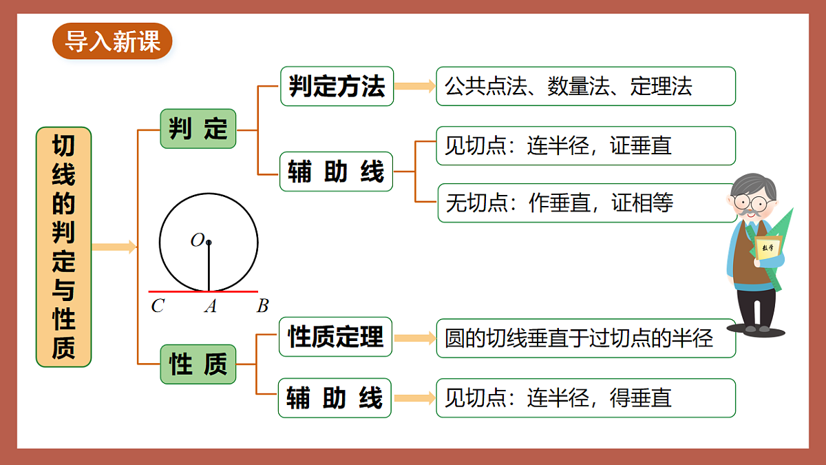 湘教版数学九年级下册2.5.3《切线长定理》(同步课件)第2页