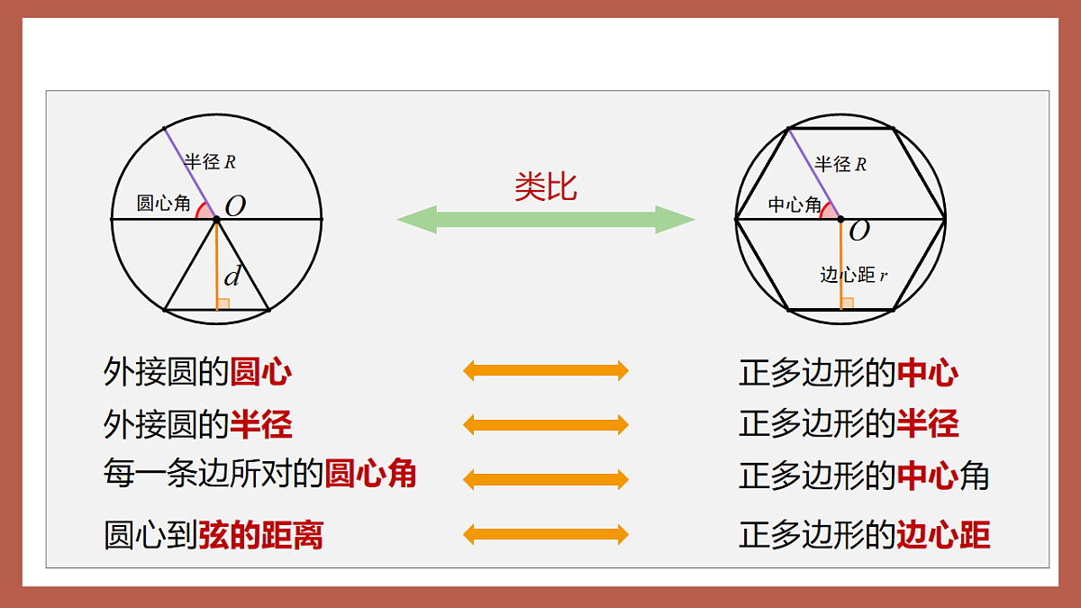 湘教版数学九年级下册2.7《正多边形与圆》(同步课件)第6页