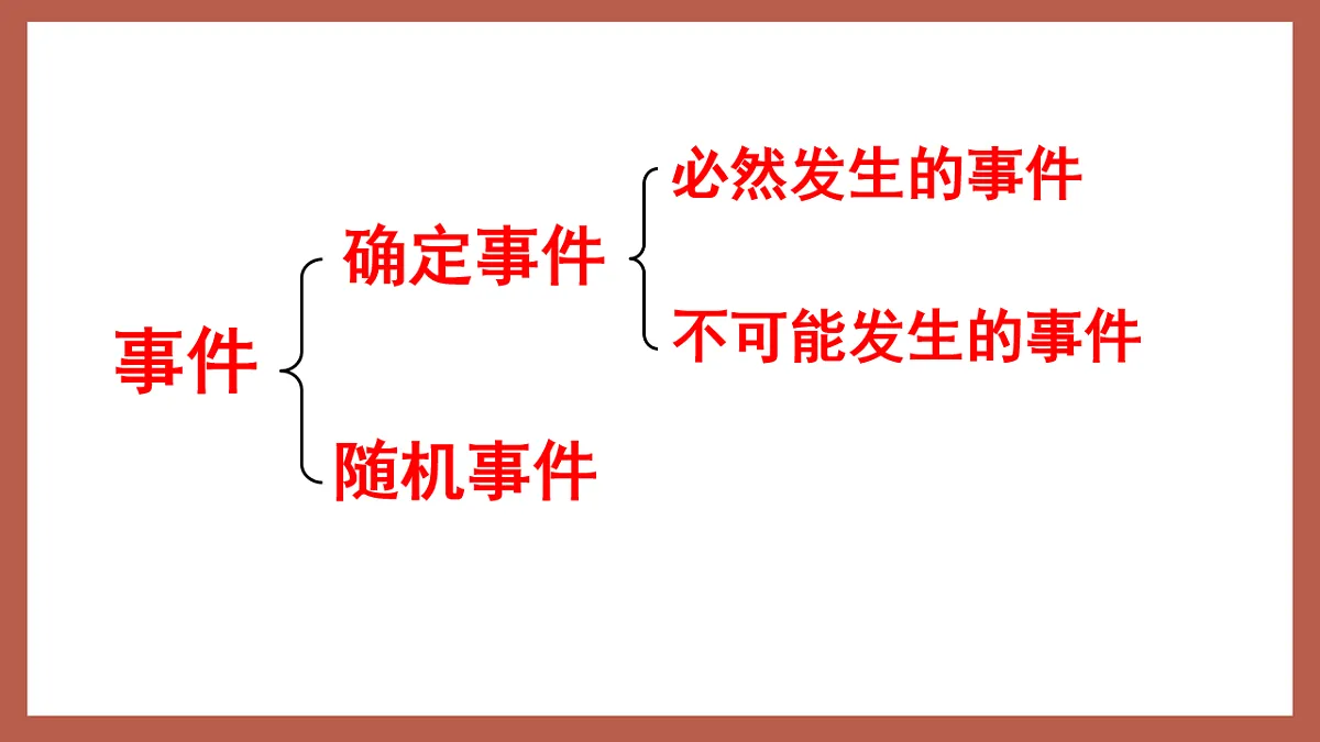 湘教版数学九年级下册4.1《随机事件与可能性》(同步课件)第7页