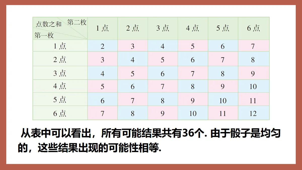湘教版数学九年级下册4.2.2《用列举法求概率(1)》(同步课件)第5页