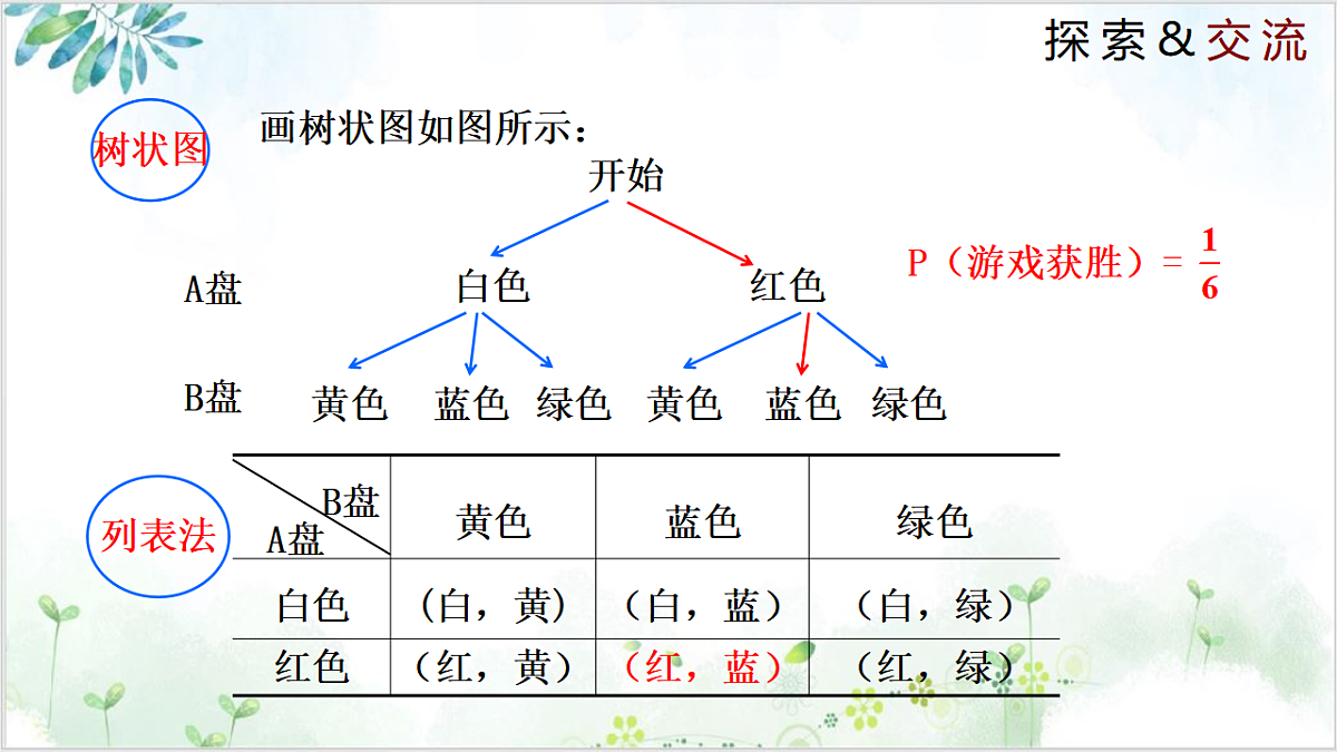 17611890第4页