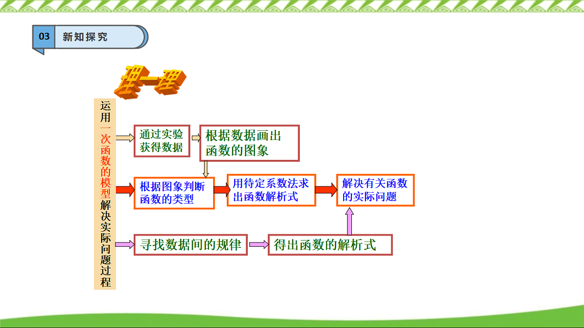 17612723第6页