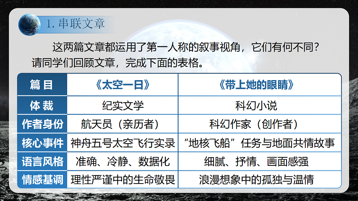 《《太空一日》《带上她的眼睛》联读》第7页