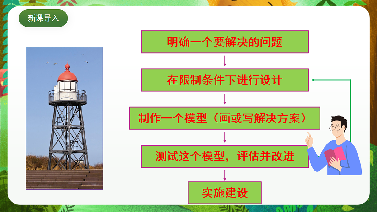 教科版(2017)科学六下1.4《设计塔台模型》课件第3页