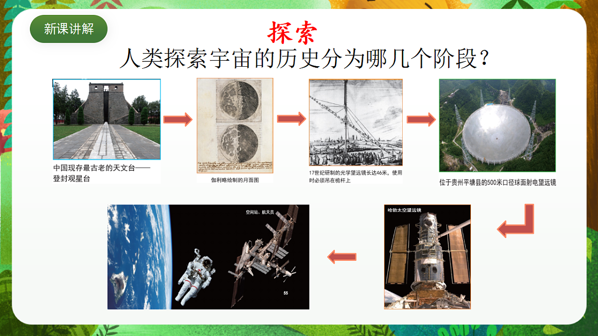 教科版(2017)科学六下3.7《探索宇宙》课件第5页