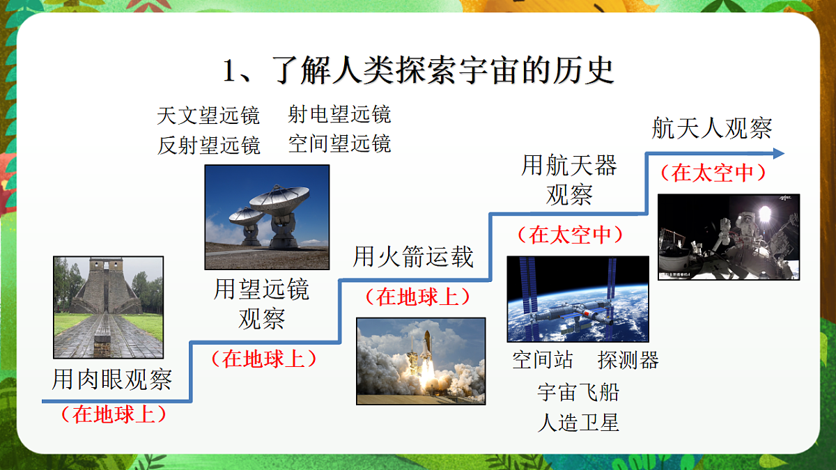 教科版(2017)科学六下3.7《探索宇宙》课件第6页