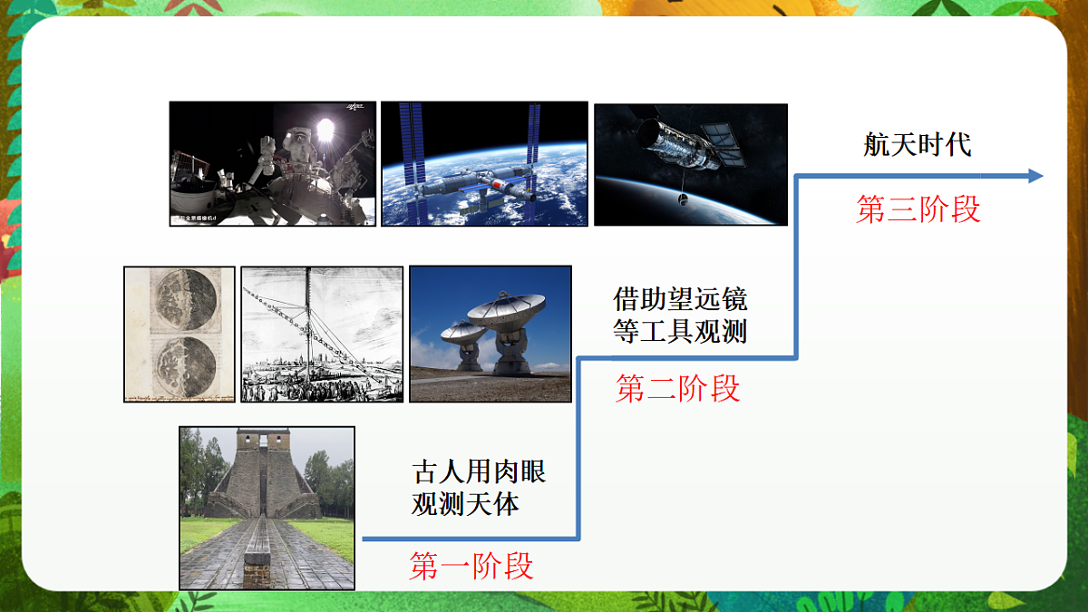 教科版(2017)科学六下3.7《探索宇宙》课件第7页