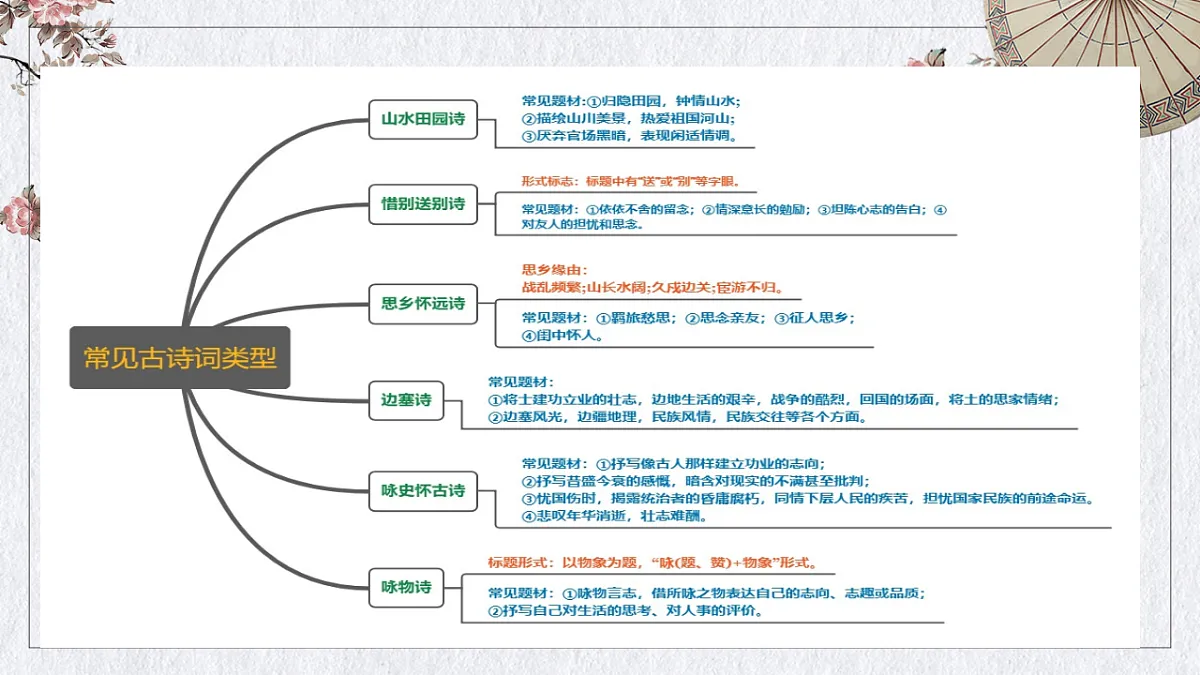 17620335第6页