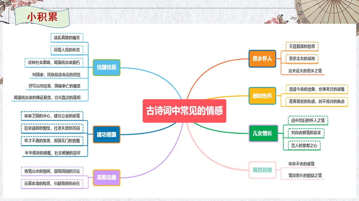 17620335第7页