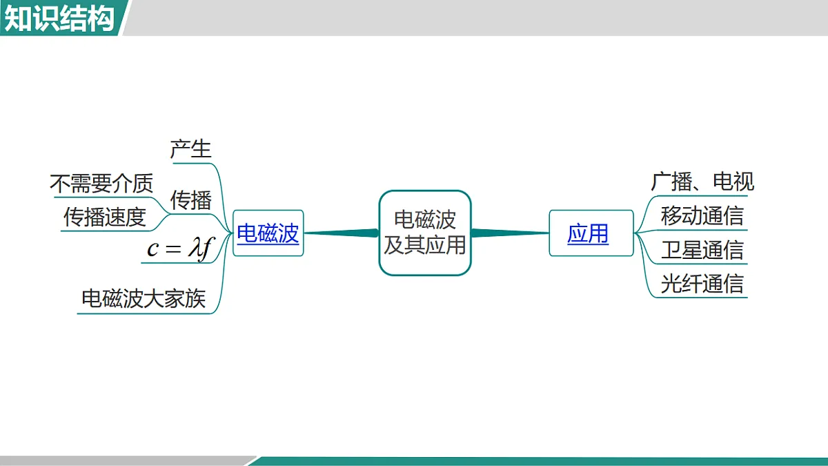 17620369第2页