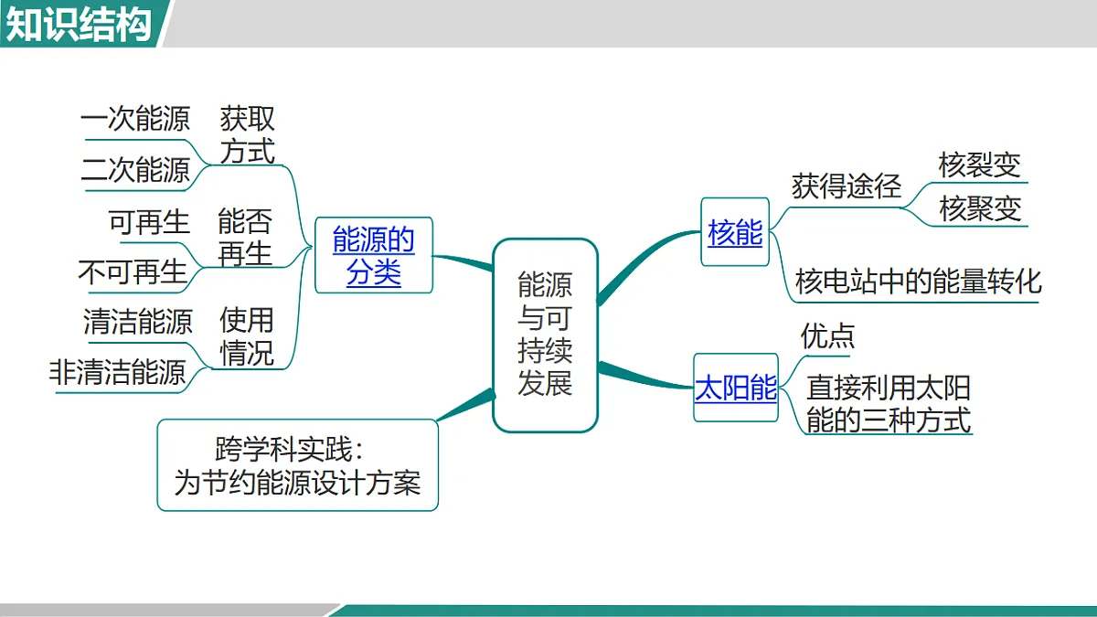 17620369第3页