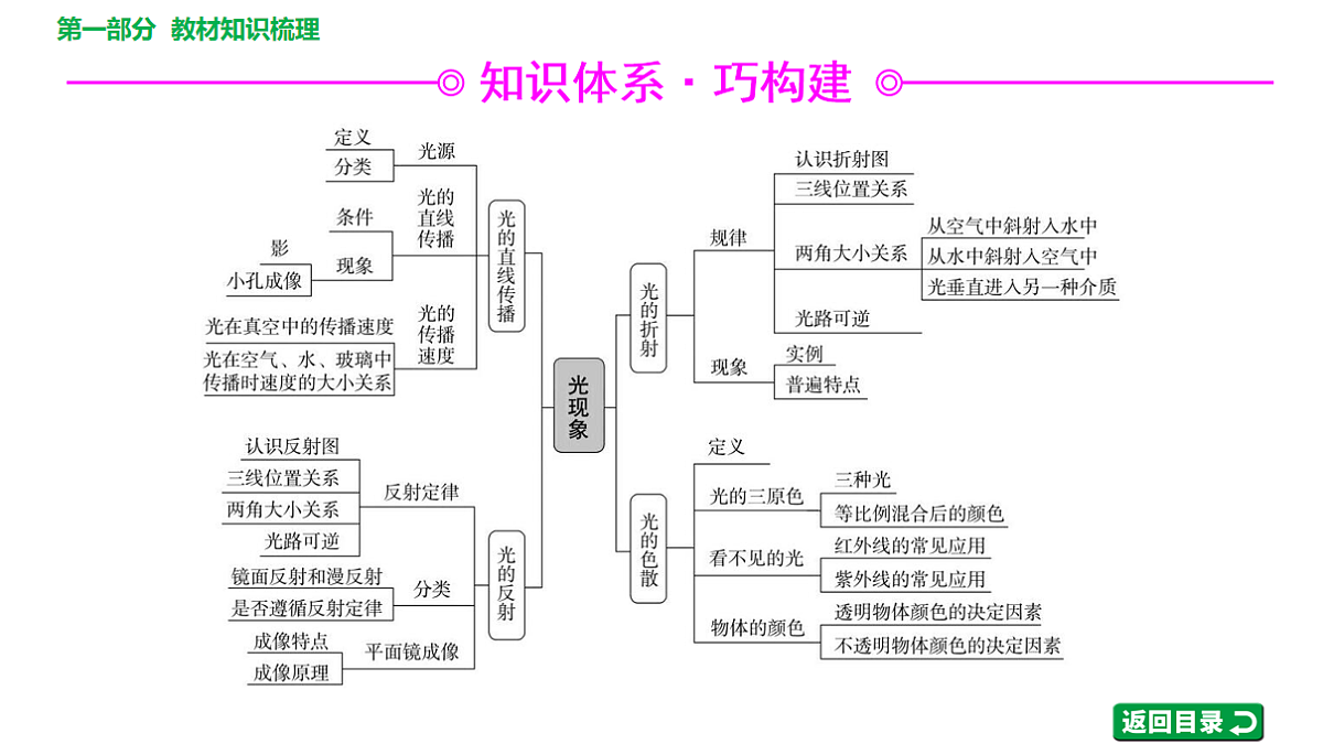 17620408第3页