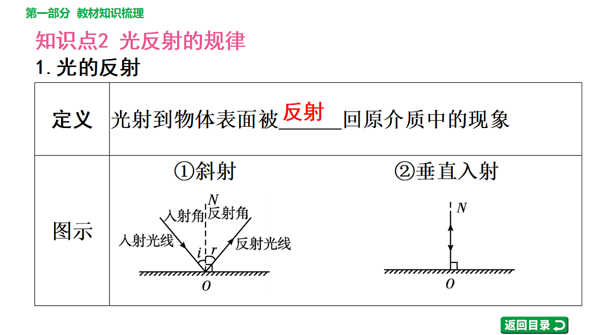 17620408第6页