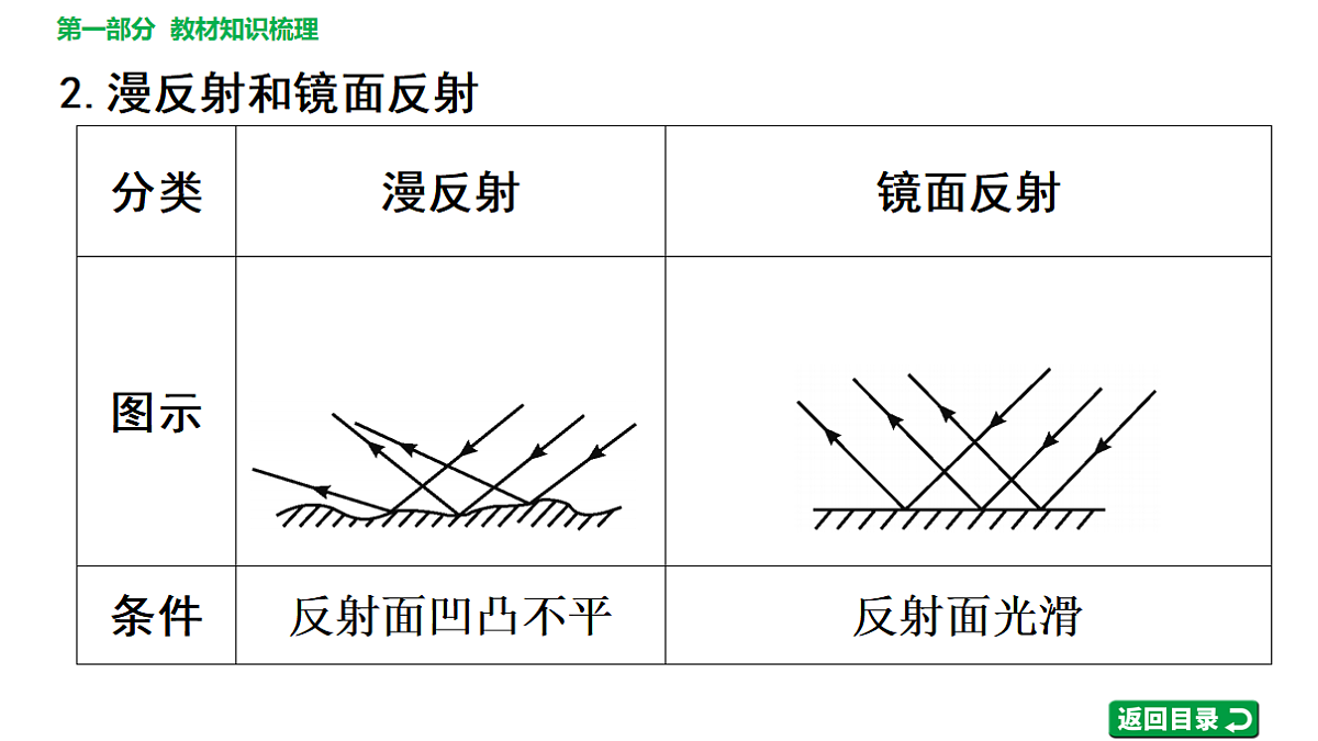 17620408第8页