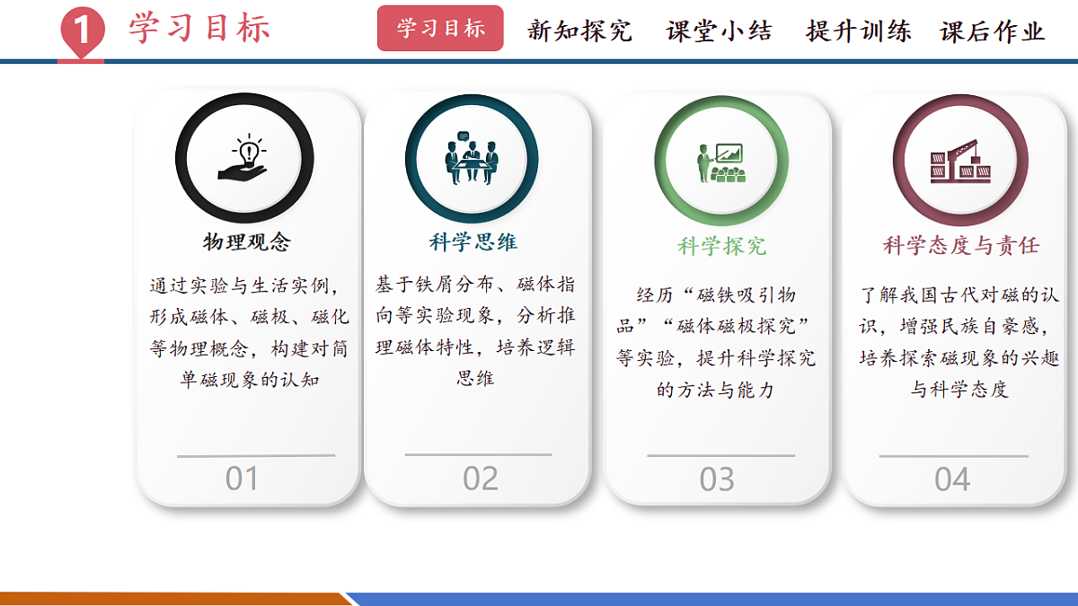 第一节 简单磁现象(教学课件)第3页