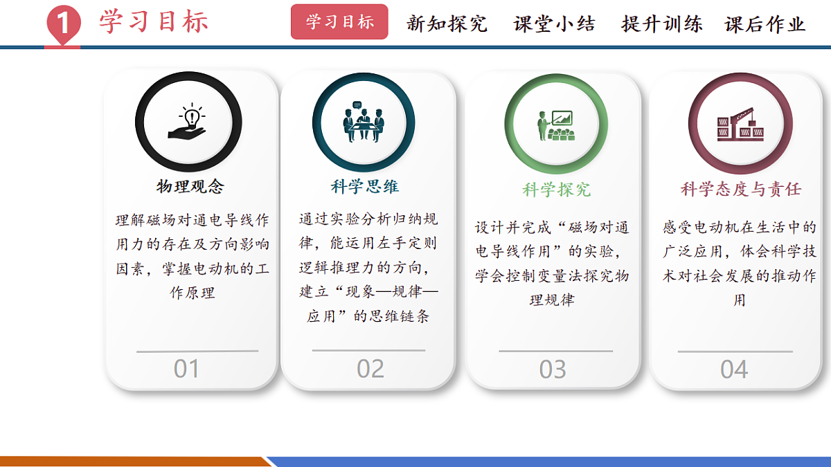 第五节 磁场对通电导线的作用力(教学课件)第3页