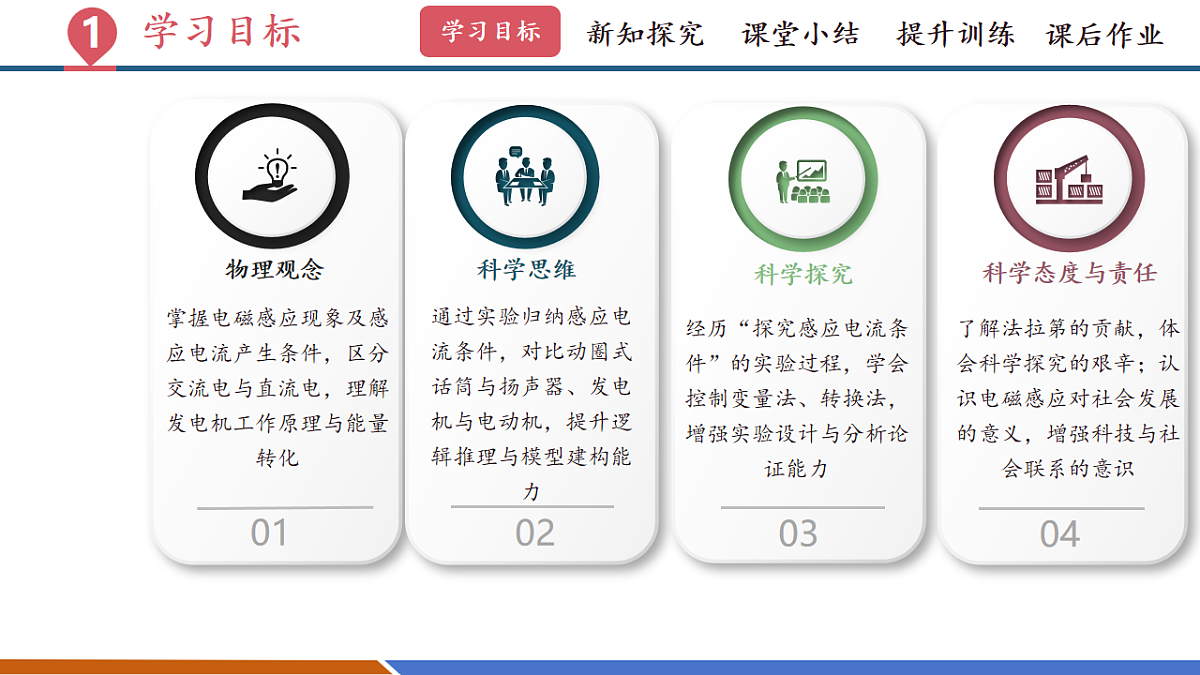 第六节 探究产生感应电流的条件(教学课件)第3页