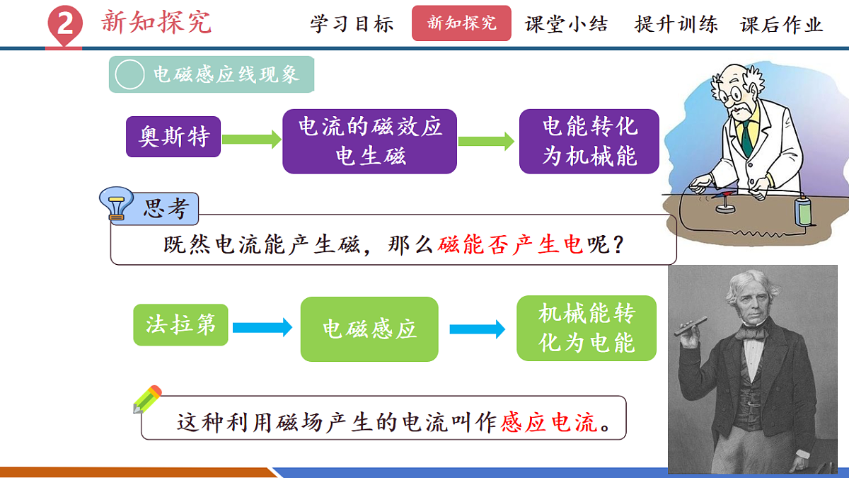 第六节 探究产生感应电流的条件(教学课件)第6页