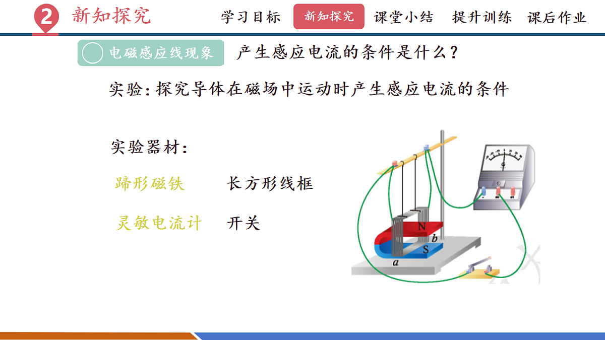 第六节 探究产生感应电流的条件(教学课件)第7页