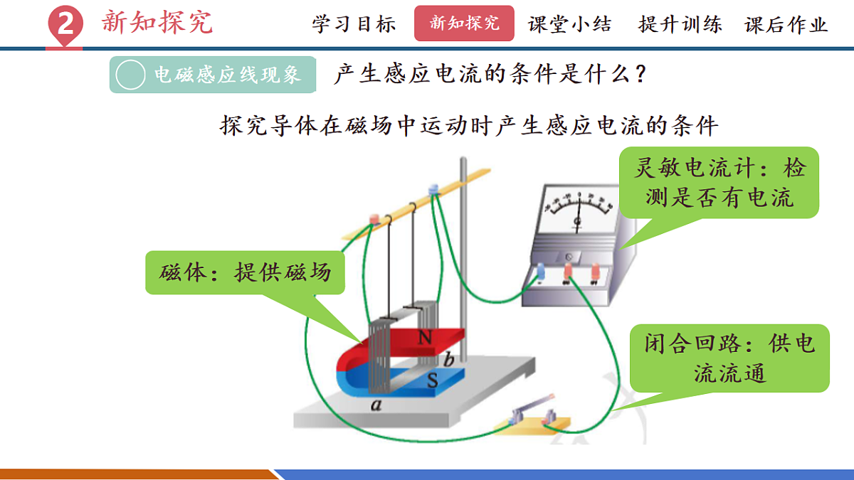 第六节 探究产生感应电流的条件(教学课件)第8页