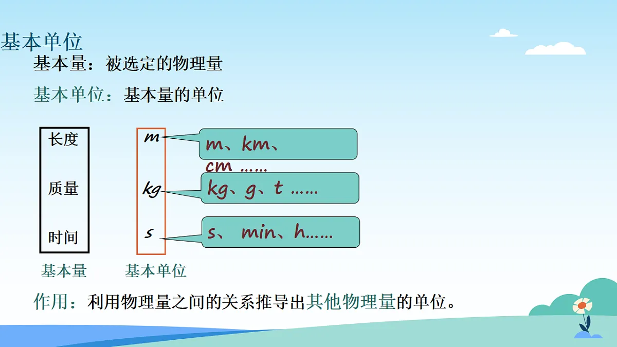 17623058第6页
