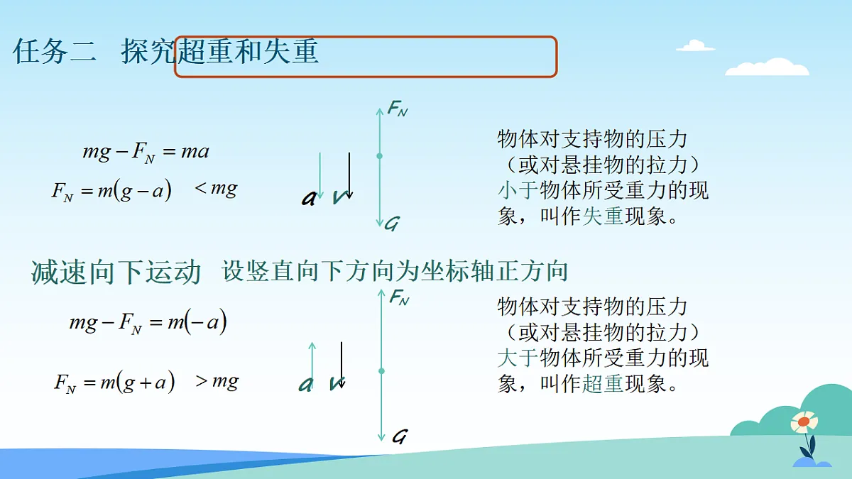 17623060第7页