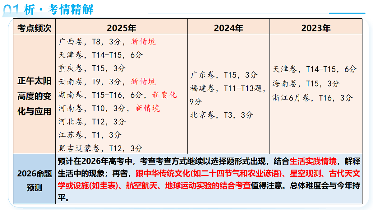 17623622第5页