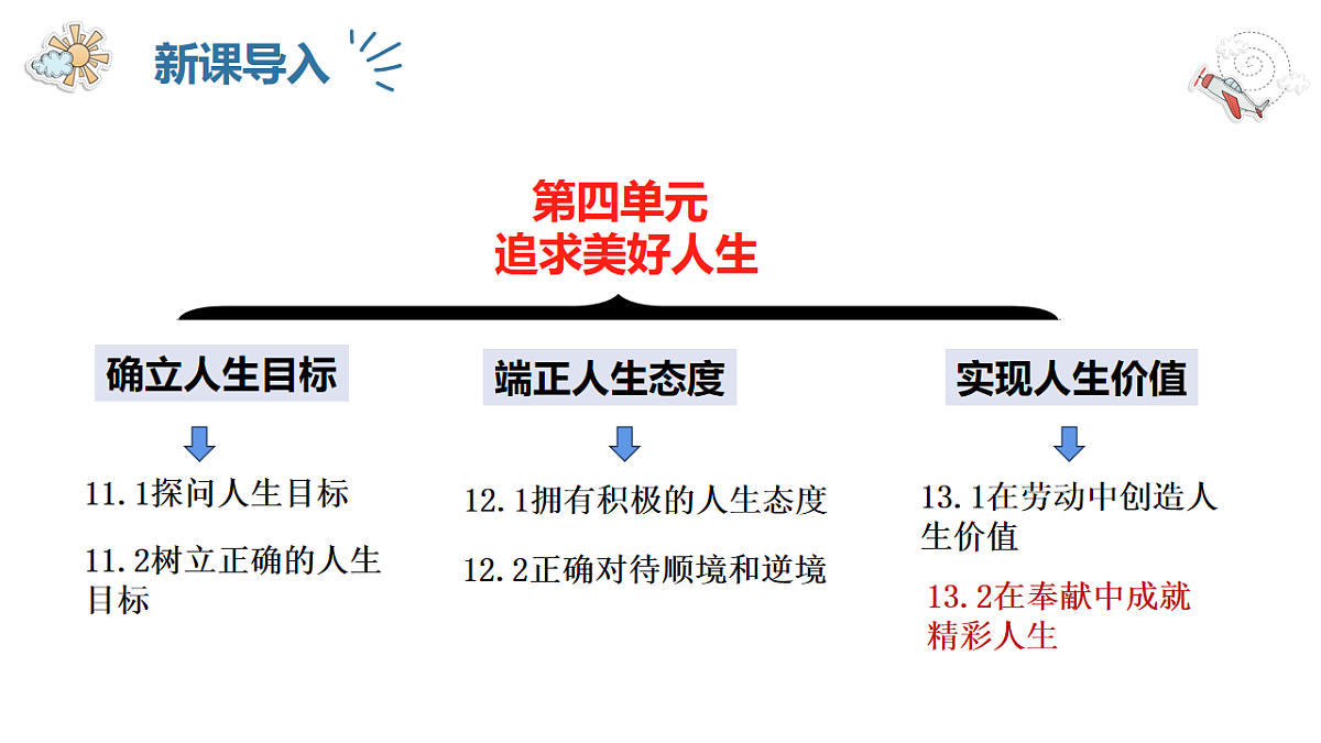17623861第2页
