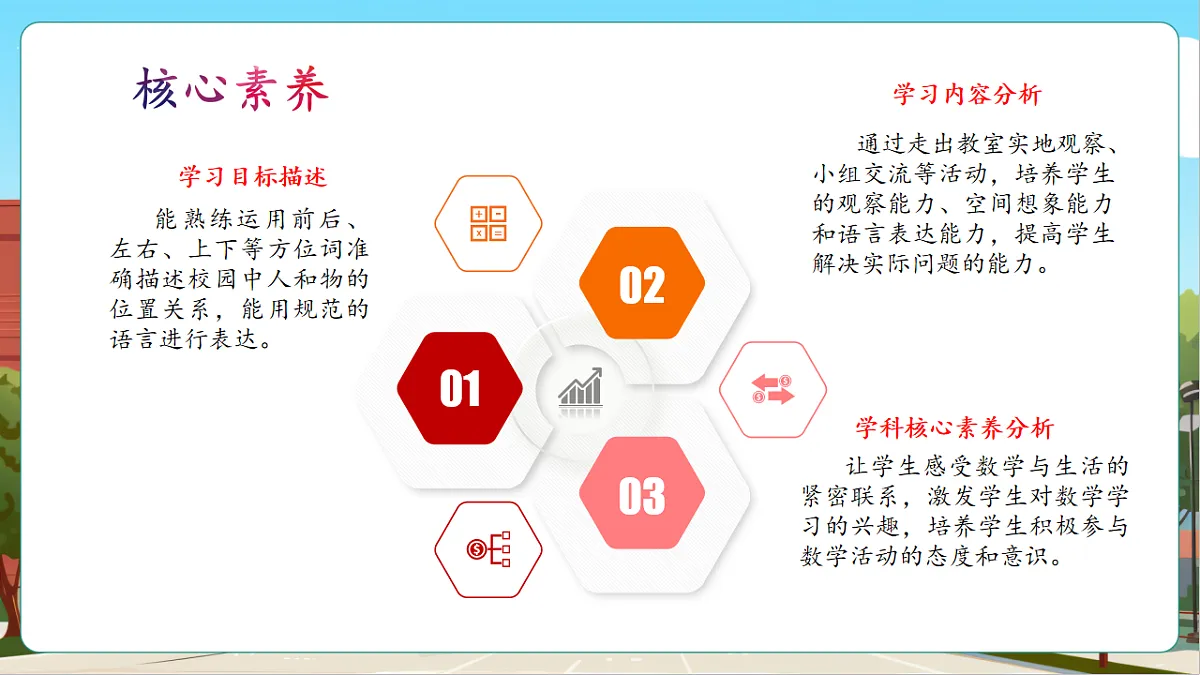 我的伙伴我的班3《介绍校园中人和物的位置》(课件)第3页
