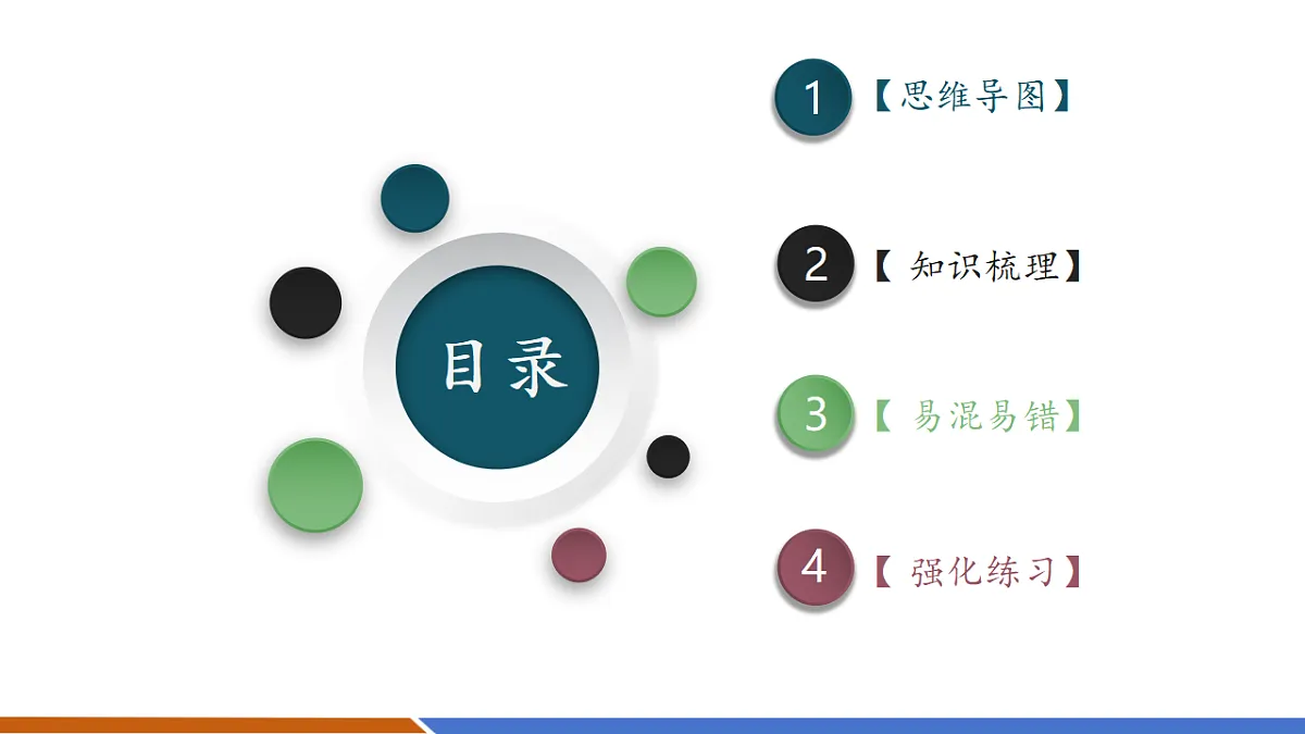 第十四章 电与磁(复习课件)第2页