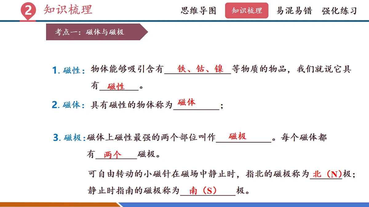 第十四章 电与磁(复习课件)第6页