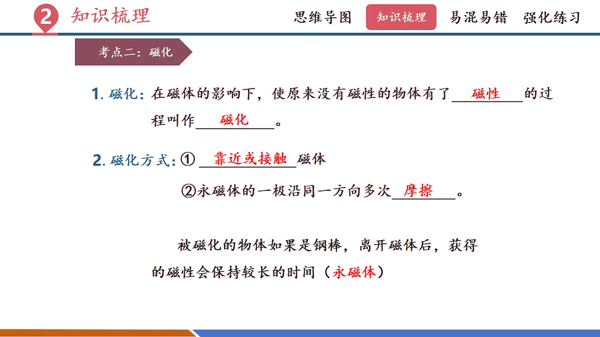 第十四章 电与磁(复习课件)第7页