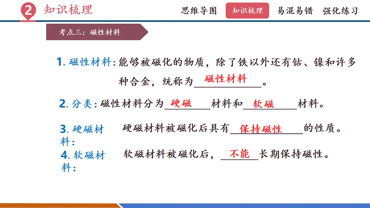 第十四章 电与磁(复习课件)第8页
