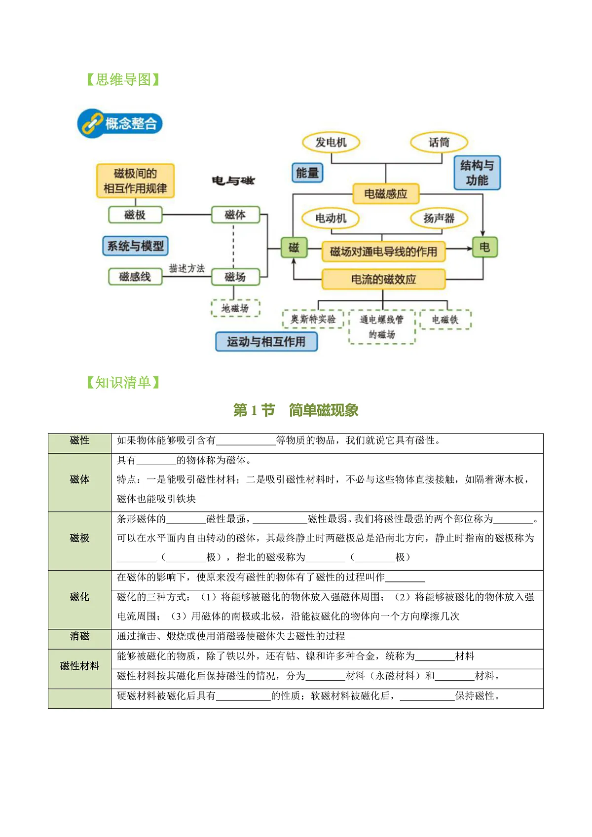 第十四章 电与磁(知识清单)(挖空版)第2页