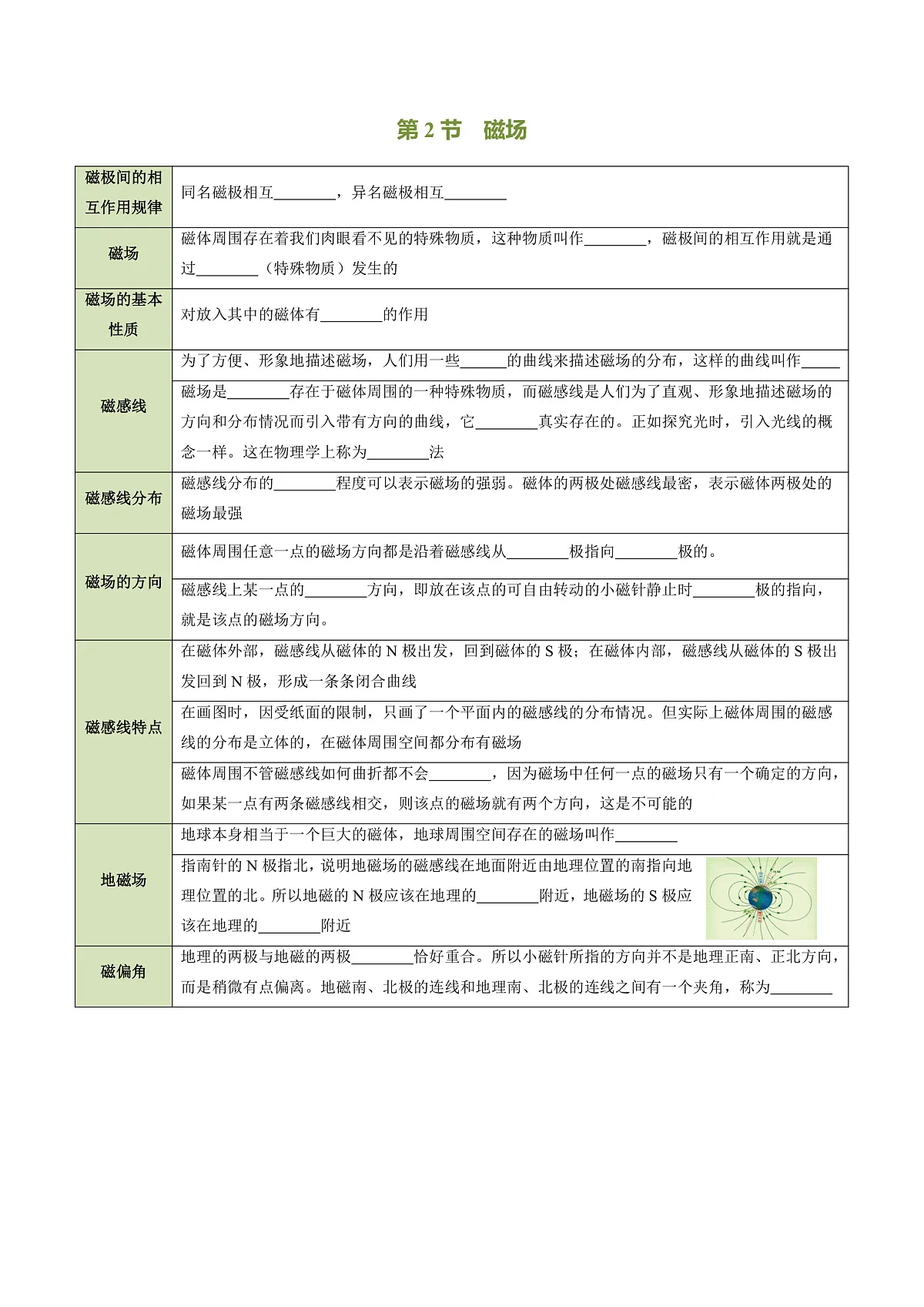 第十四章 电与磁(知识清单)(挖空版)第3页