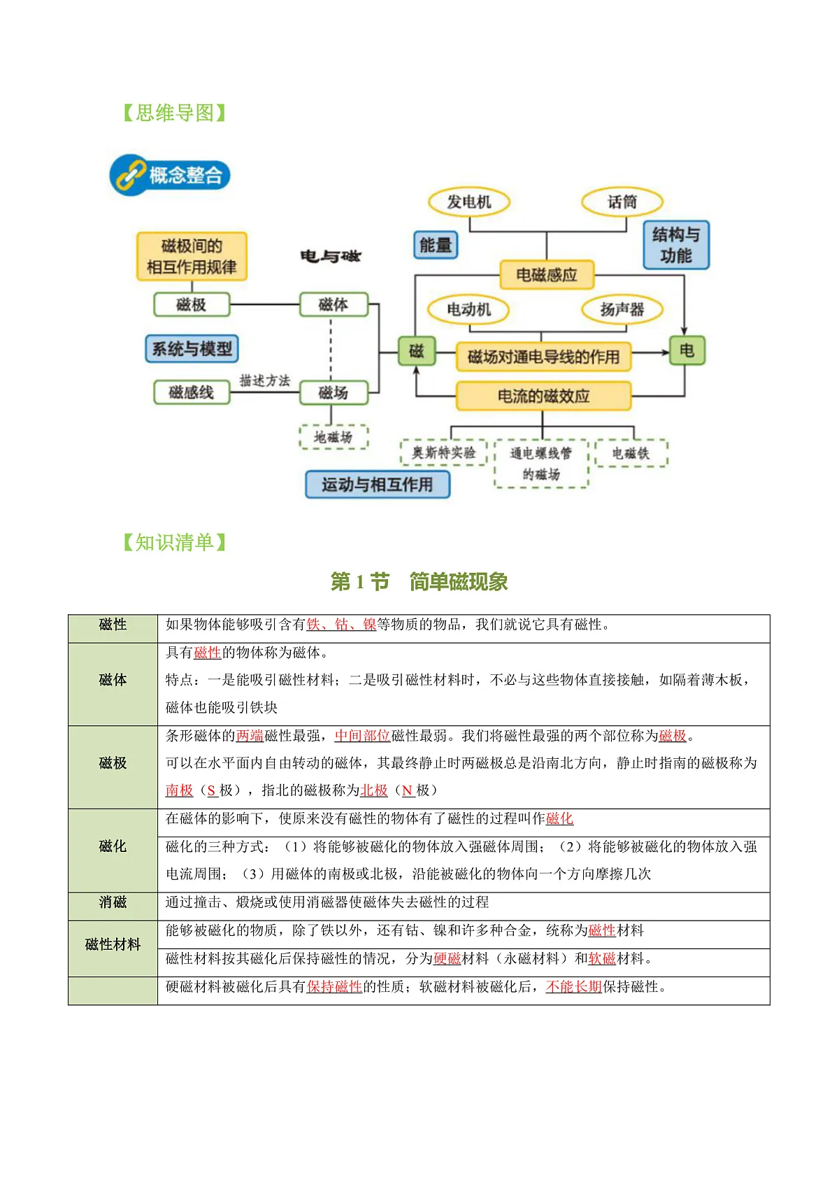 第十四章 电与磁(知识清单)(答案版)第2页