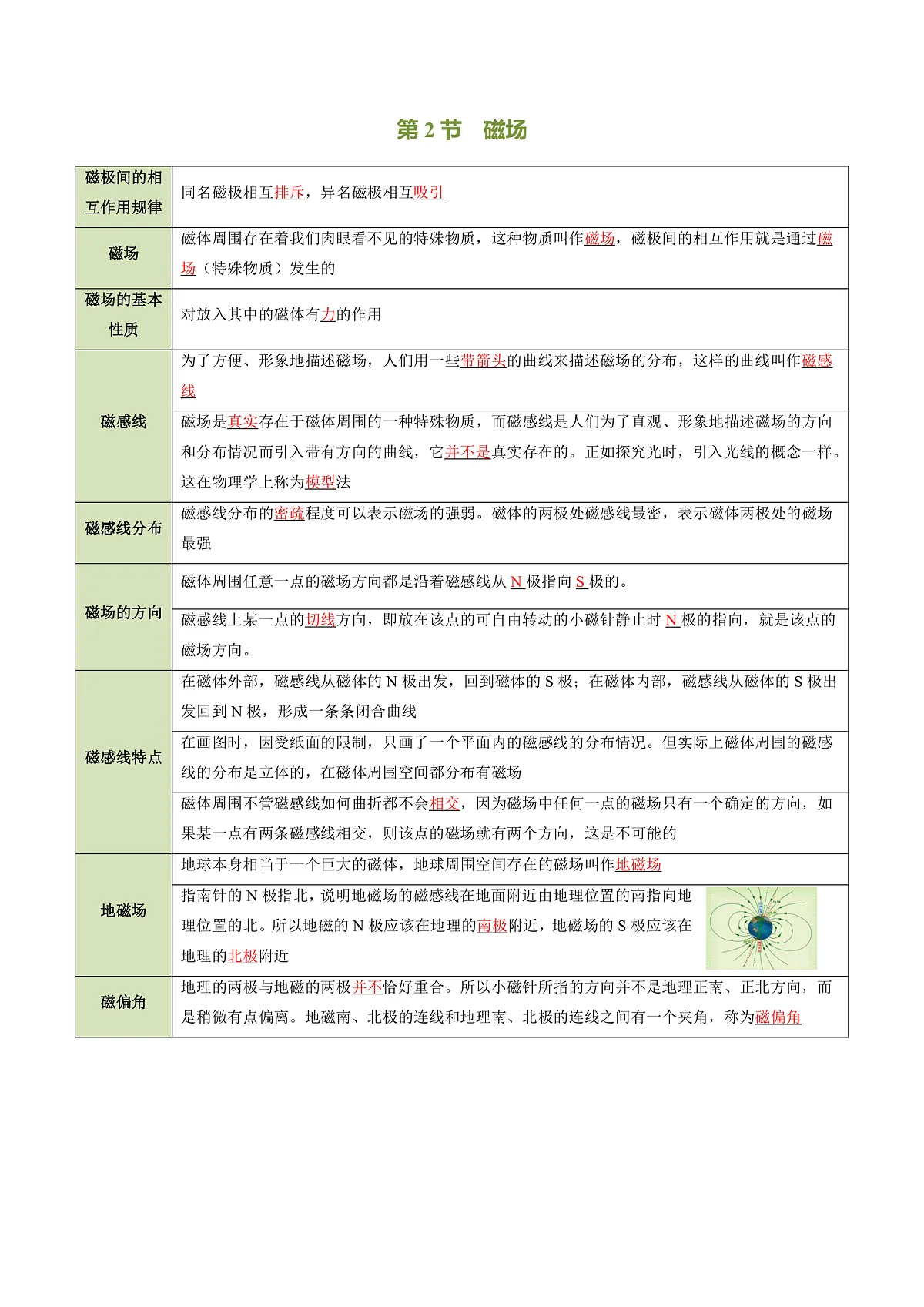 第十四章 电与磁(知识清单)(答案版)第3页